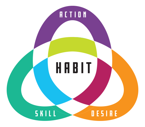 Helping neurodivergent teens and adults empower their journeys with proven strategies for success!